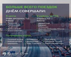 Аналитики транспортного Департамента назвали наиболее популярные маршруты автомобилистов в Москве
